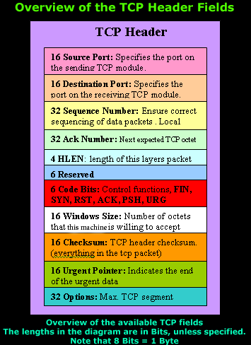 tcp-quick-overview-2