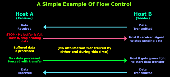 tcp-quick-overview-4