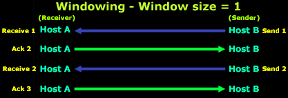 tcp-quick-overview-5