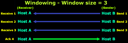 tcp-quick-overview-6