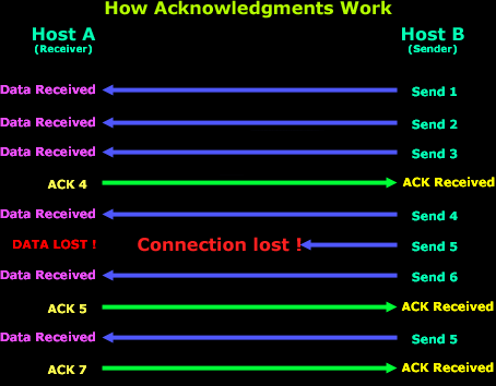 tcp-quick-overview-7