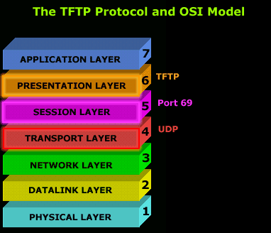 tftp-1