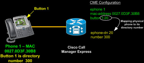 tk-cisco-ccme-basic-concepts-10