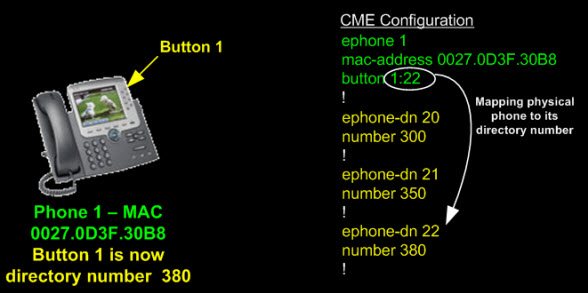 tk-cisco-ccme-basic-concepts-11