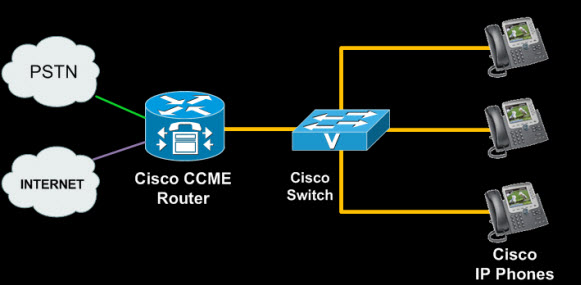 tk-cisco-ccme-basic-concepts-8