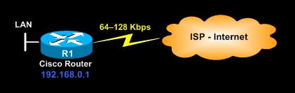 tk-cisco-routers-isdn-internet-1