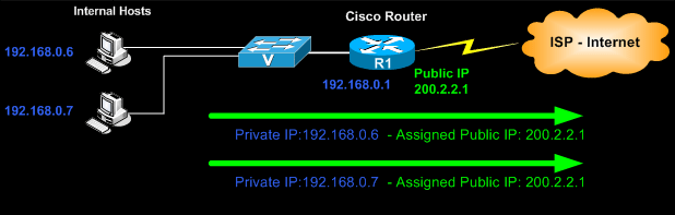 tk-cisco-routers-nat-ovld-1