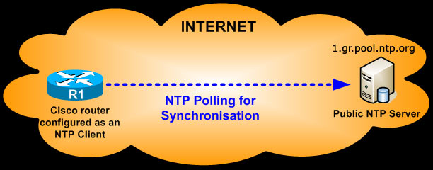 tk-cisco-routers-ntp-1