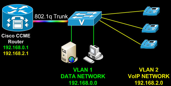 tk-cisco-routers-on-stick-1