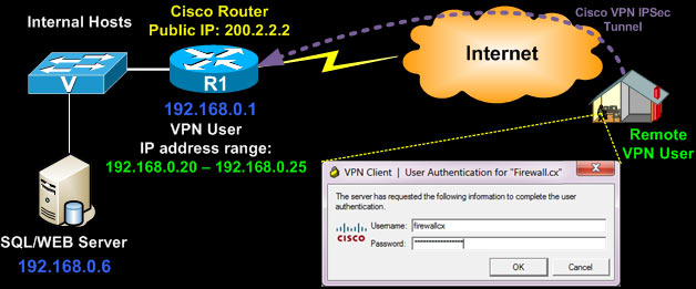 Host vpn