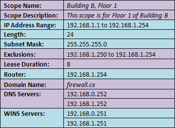 tk-windows-dhcp-2k3-advanced-1