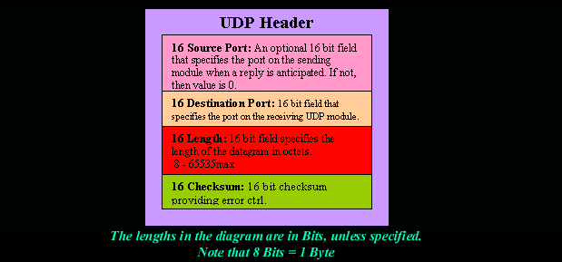 udp-header-2