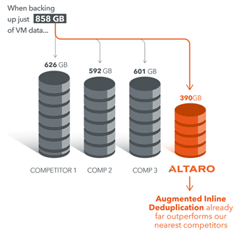 augmented inline deduplication example