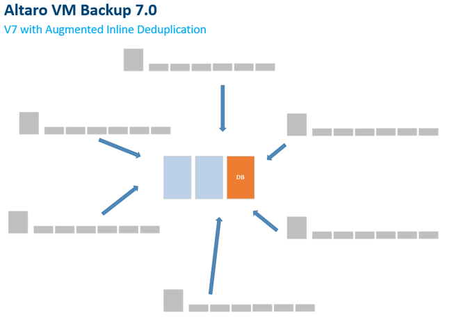 vm backup with augmented inline deduplication