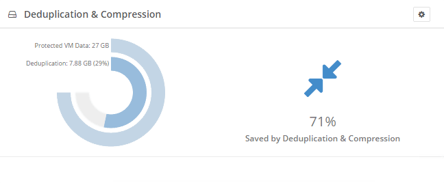 deduplication and compression