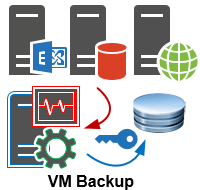 vm backup considerations