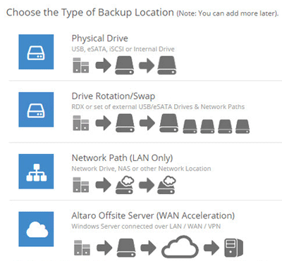 vm backup select backup location