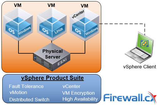 differences between vsphere and vcenter