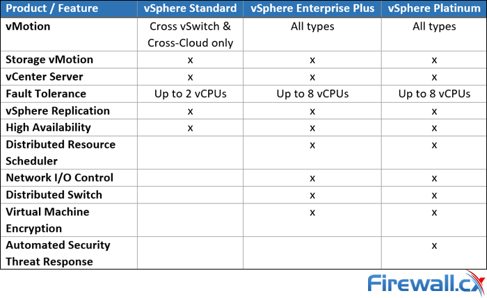 vmware vsphere editions feature comparison