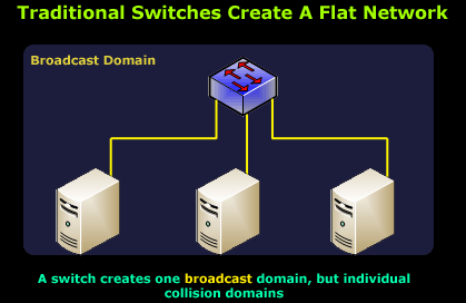 vlans-concept-1