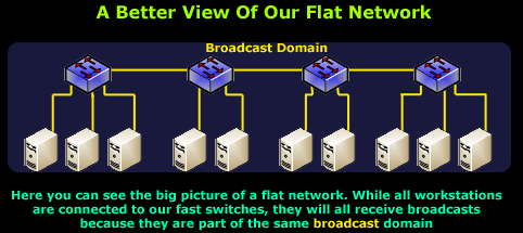 vlans-concept-2