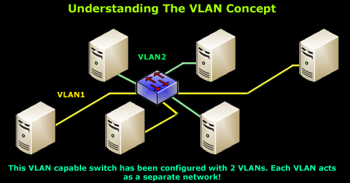 vlans-concept-3