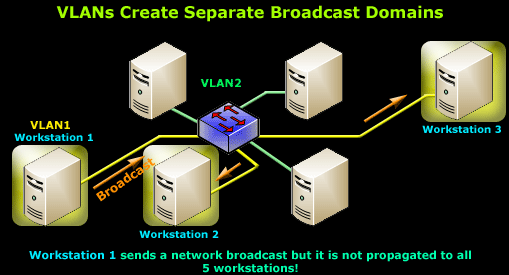 vlans-concept-4