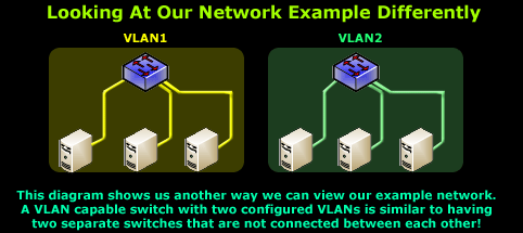 vlans-concept-5