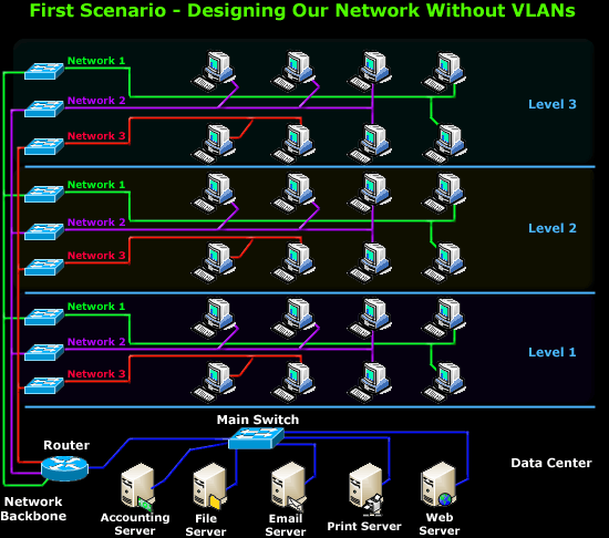 vlans-designing-intro-1