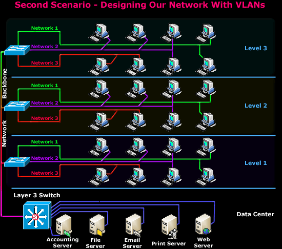 vlans-designing-intro-2