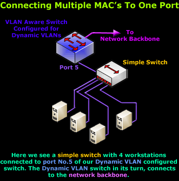 packetfence dynamic vlan assignment