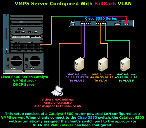 vlans-designing-vlans-dynamic-4