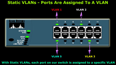 vlans-designing-vlans-static-1