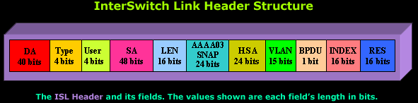 vlans-isl-analysis-2