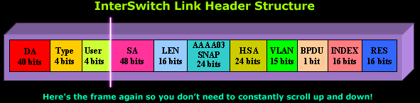 vlans-isl-analysis-3