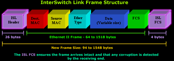 vlans-isl-analysis-5