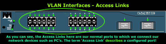 vlans-links-1