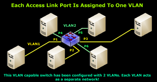 vlans-links-2