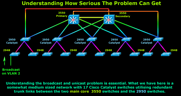 vlans-pruning-2