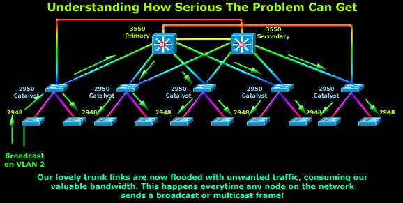 vlans-pruning-3