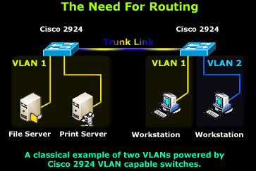 vlans-routing-1