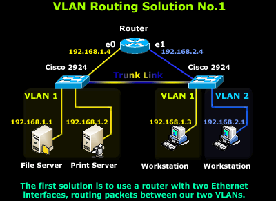 vlans-routing-2
