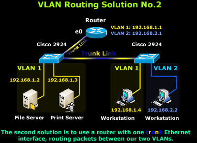 vlans-routing-3