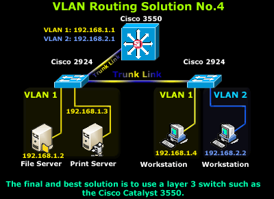 vlans-routing-5