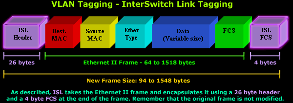 vlans-tagging-2