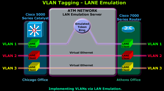 vlans-tagging-4