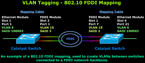 vlans-tagging-5