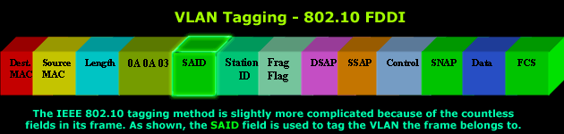 vlans-tagging-6