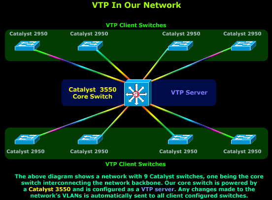 vlans-vtp-1