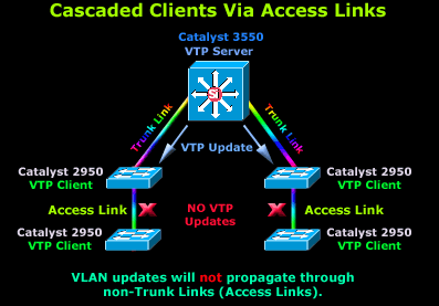 vlans-vtp-4